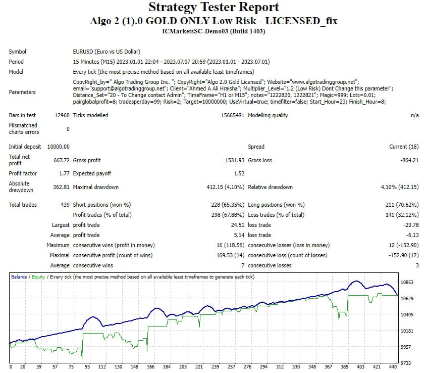 Algo 2 (1).0 GOLD ONLY Low Risk – LICENSED_fix Screenshot