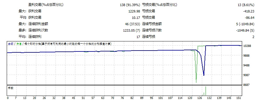 Jia Jialilin EA screenshots