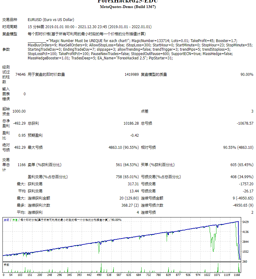 ForexHacked25-EDU screenshot