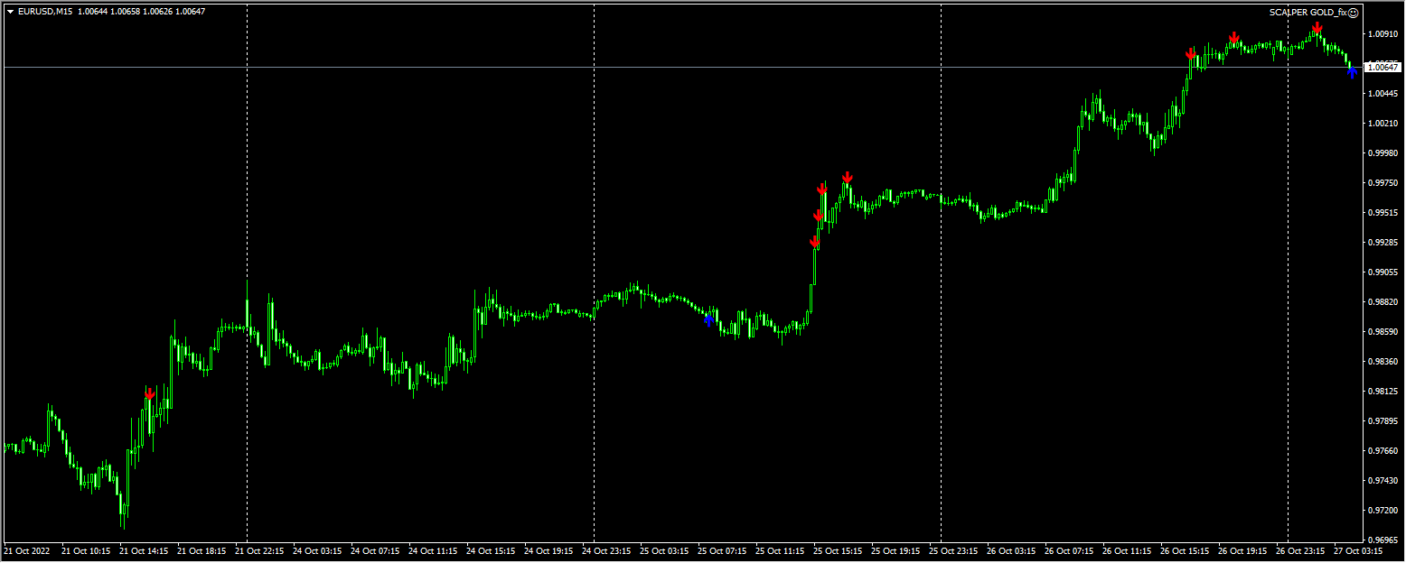 Scalper gold screenshot