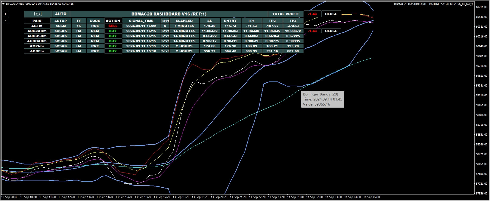 BBMAC20 dashboard trading system v16.6 МТ4 screenshots
