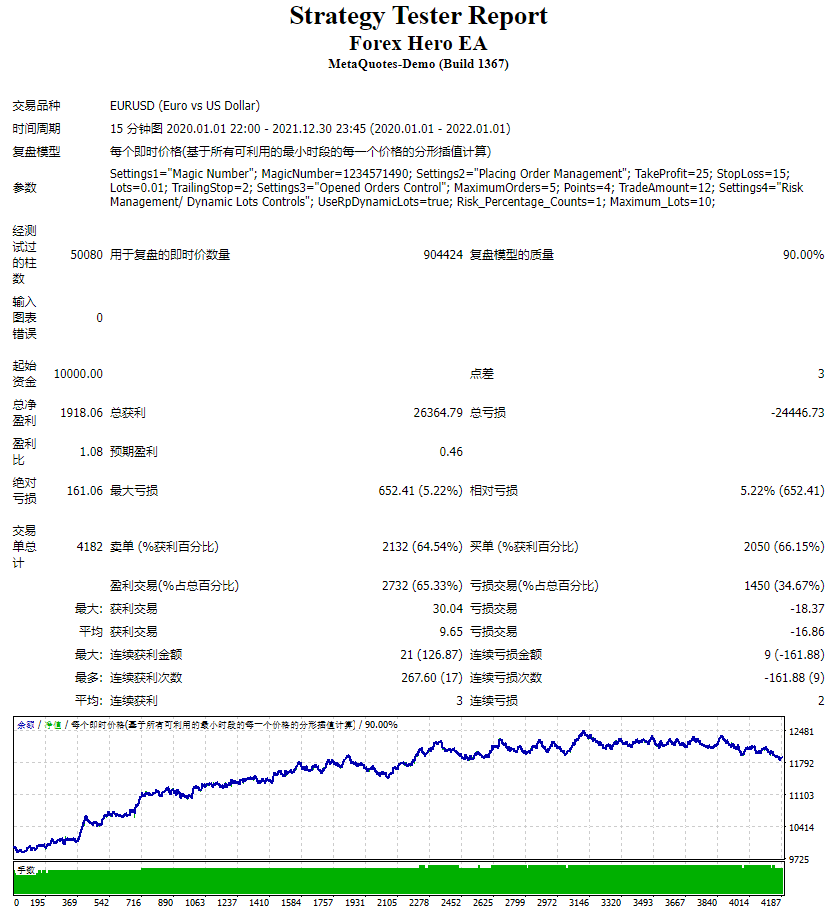 Forex Hero EA screenshots