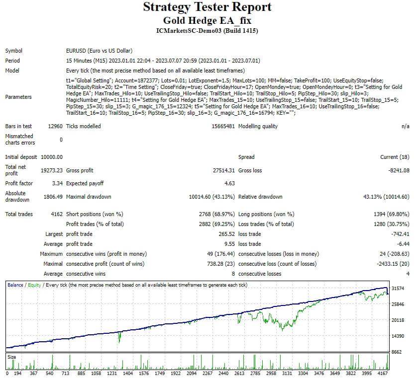 Gold Hedging EA_fix screenshot