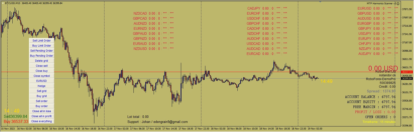 MTF Harmonic Scanner EA screenshot