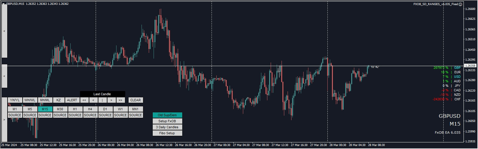 FXOB_SD_RANGES_v6.035_Fixed Screenshot