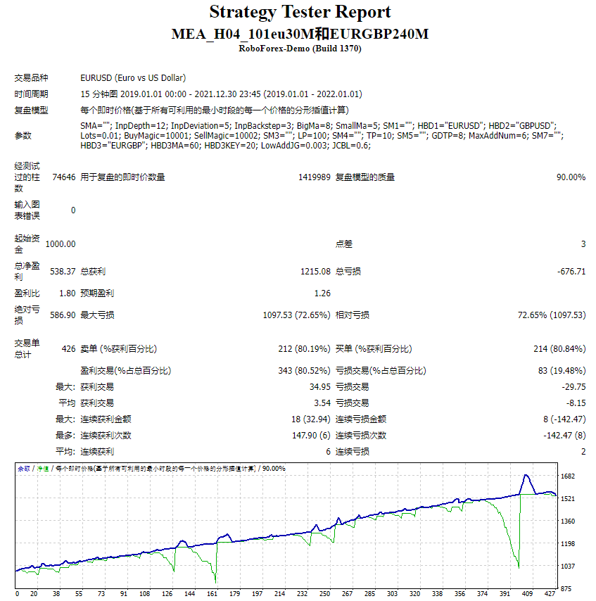 Hedging Taoli EA screenshot