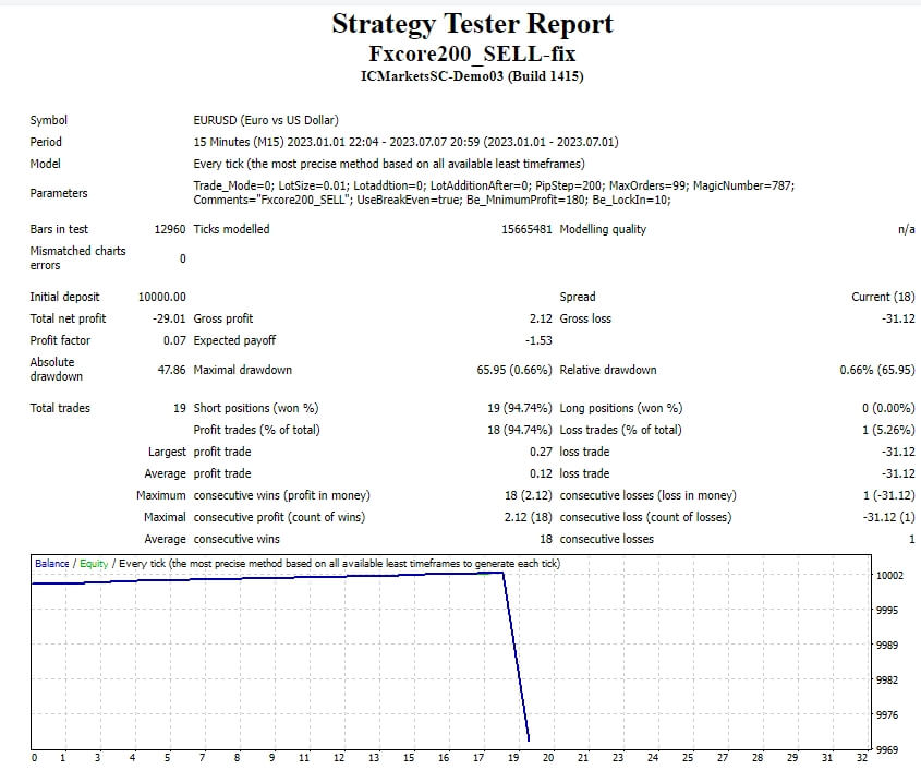Fxcore200_Buy-Sell-Repair Screenshot