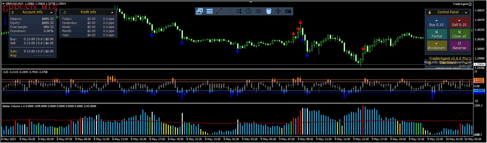 Batch trading EA DJ30 M1 screenshots