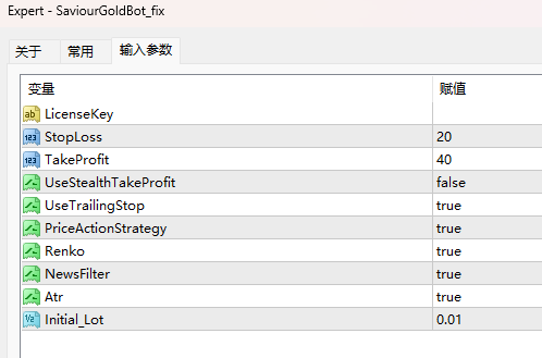 Savior Golden Robot MT4 screenshots