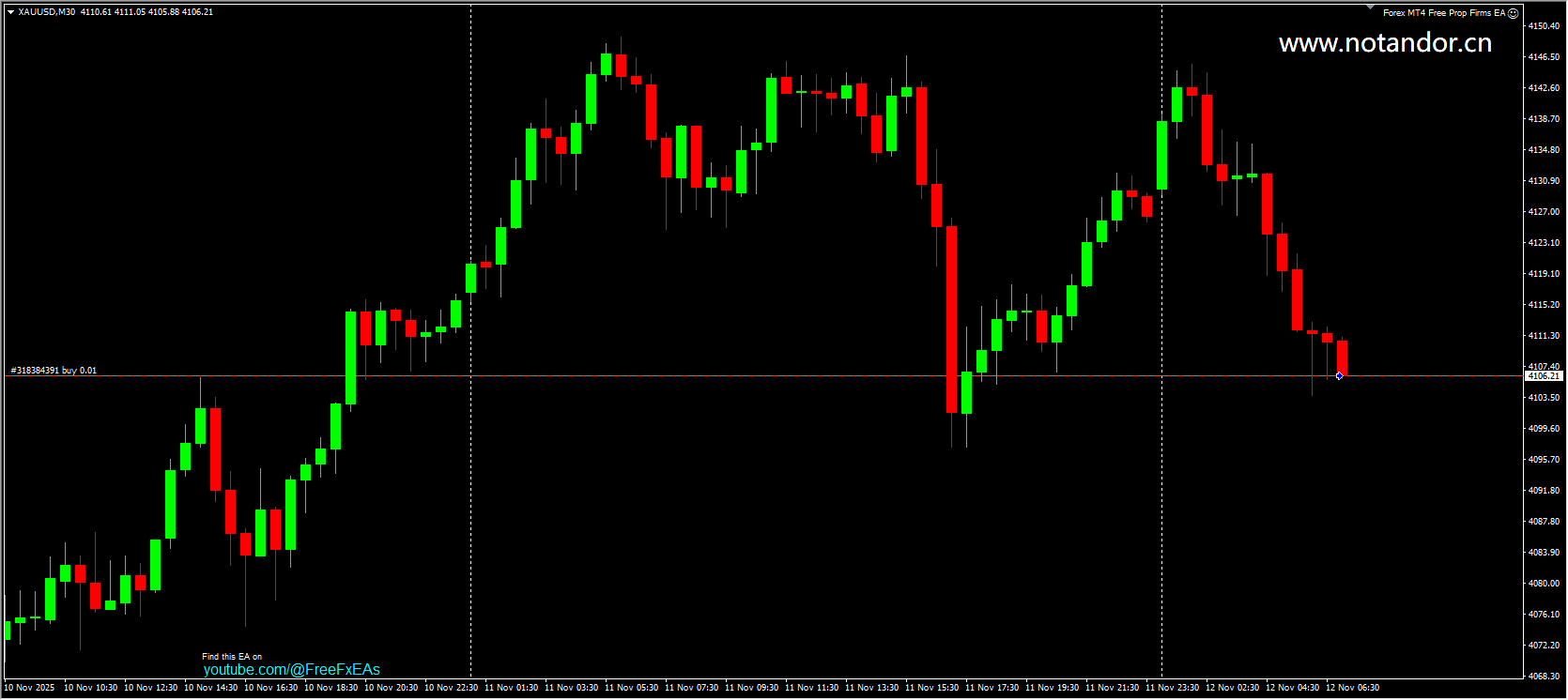 Foreign exchange MT4 free props company EA screenshots