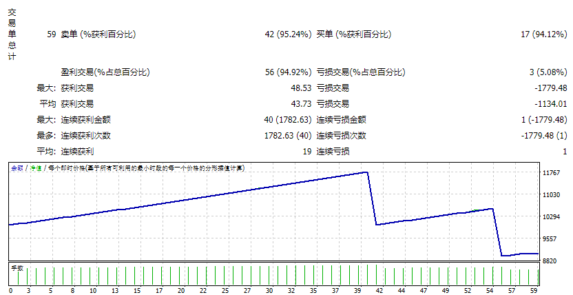 Turtle Scalper Pro_fix screenshot