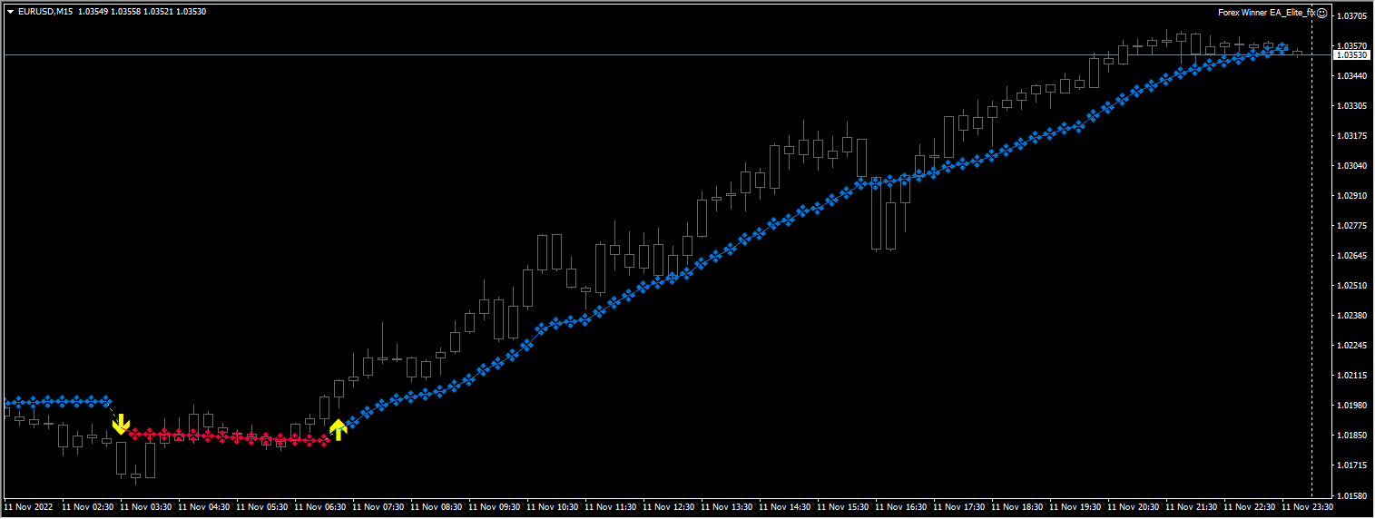 Forex Winner EA Unlimited Screenshots