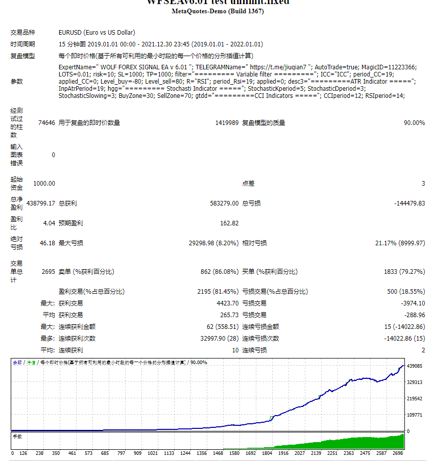 WOLF FOREX SIGNAL EA v 6.01 test unlimit.fixed screenshot