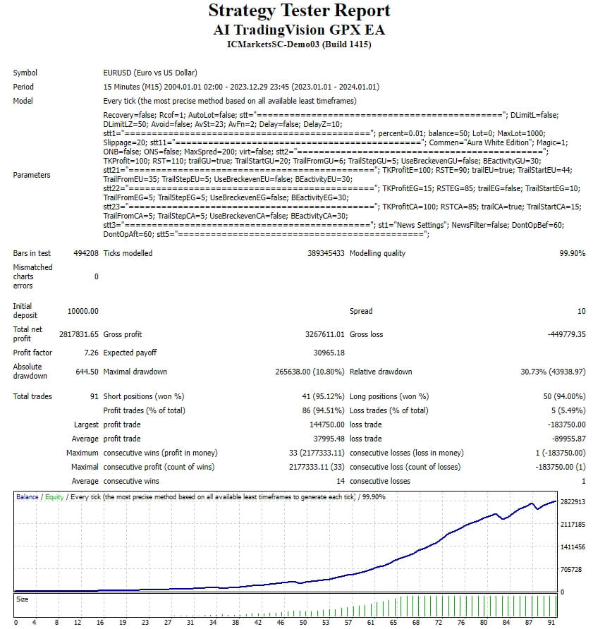 AI TradingVision GPX EA screenshots
