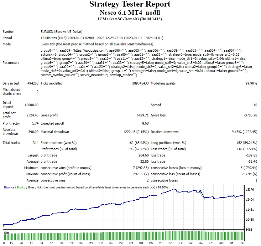 NESCO V6.1 MT4 Nodll Build 1400+ Screenshots