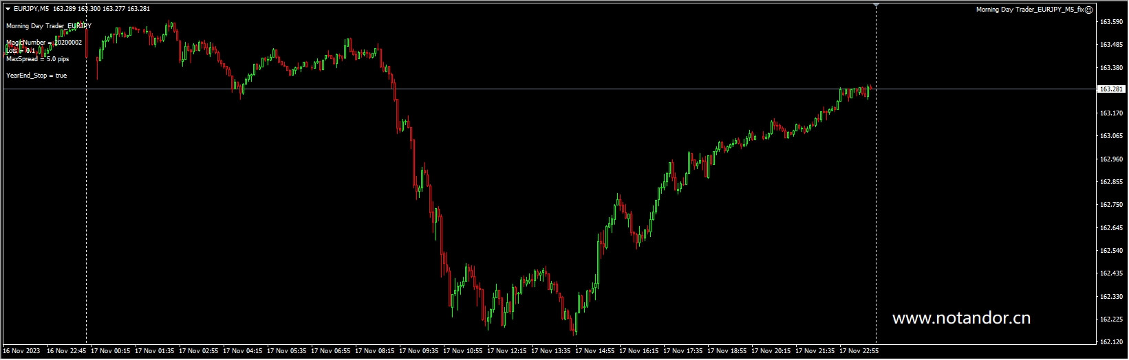 Morning Day Trader EA MT4 Screenshot