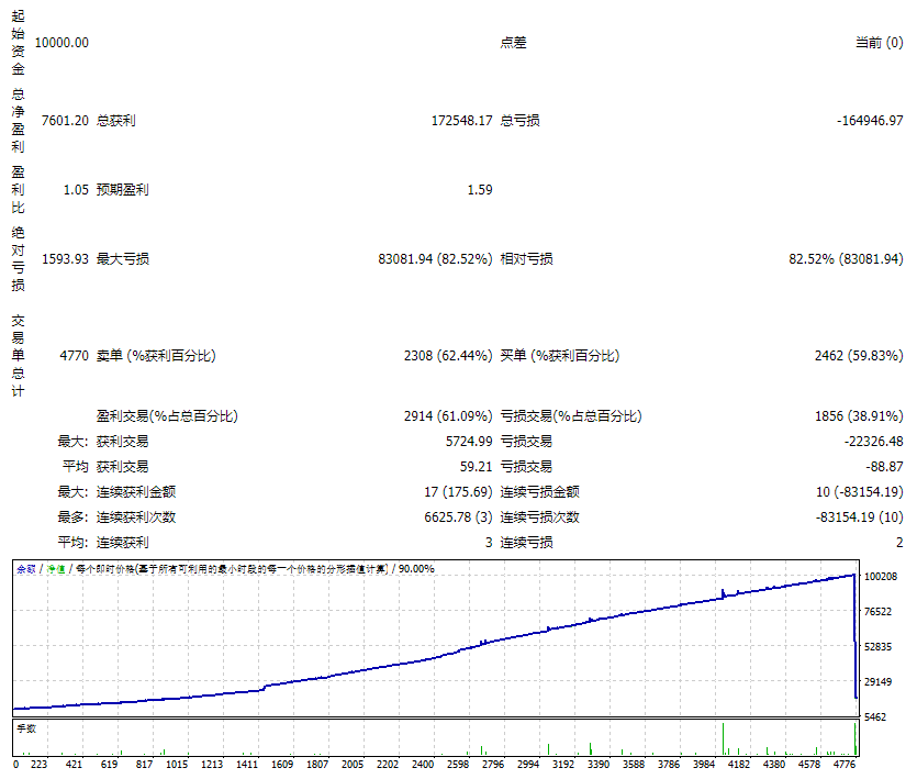 Firestorm.Scalper.V5 screenshot
