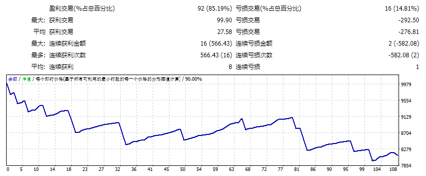 Quantina-Intelligence Forex Robot 2012_EDU Screenshot
