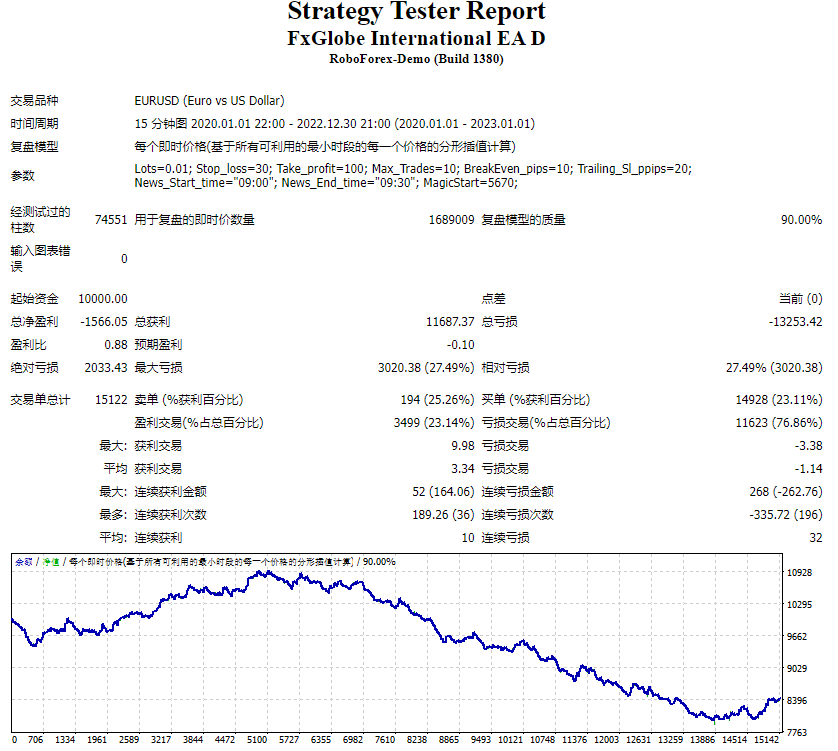 FxGlobe International EA D Screenshot