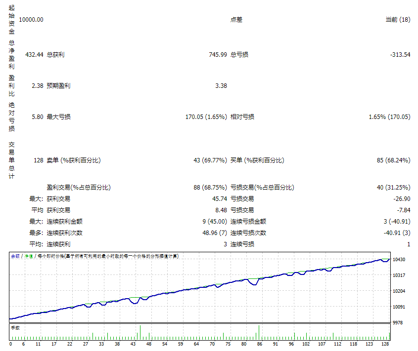 Perceptrader_AI screenshot