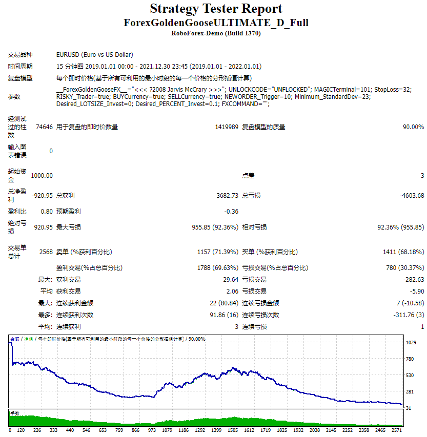 ForexGoldenGooseULTIMATE_D_Full Screenshot