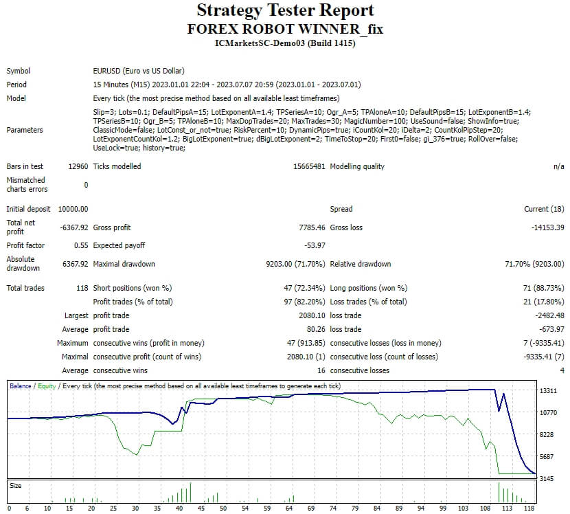 Forex robot WINNER_fix screenshot