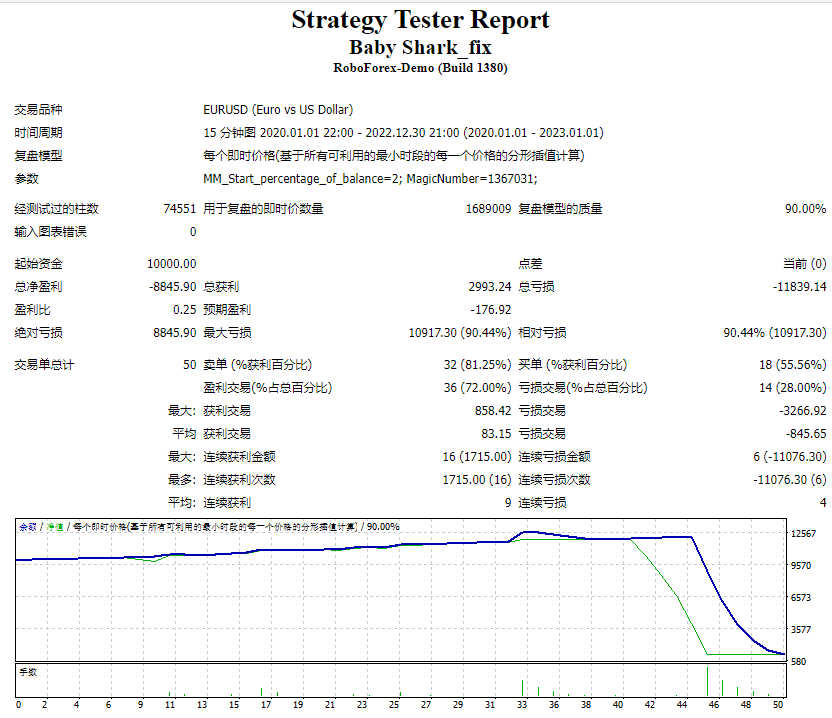 Baby Shark_Repair Screenshot