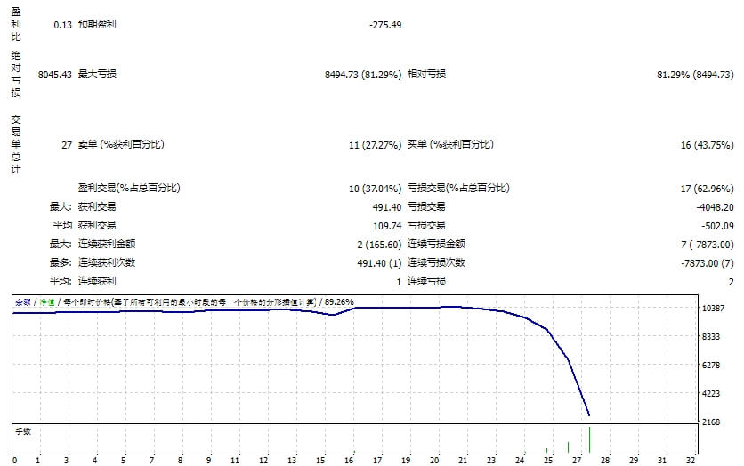 Forex Tramp Pro EA Repair Screenshots