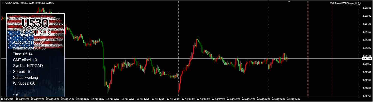 Wall Street-US30-Scalper_fix screenshot
