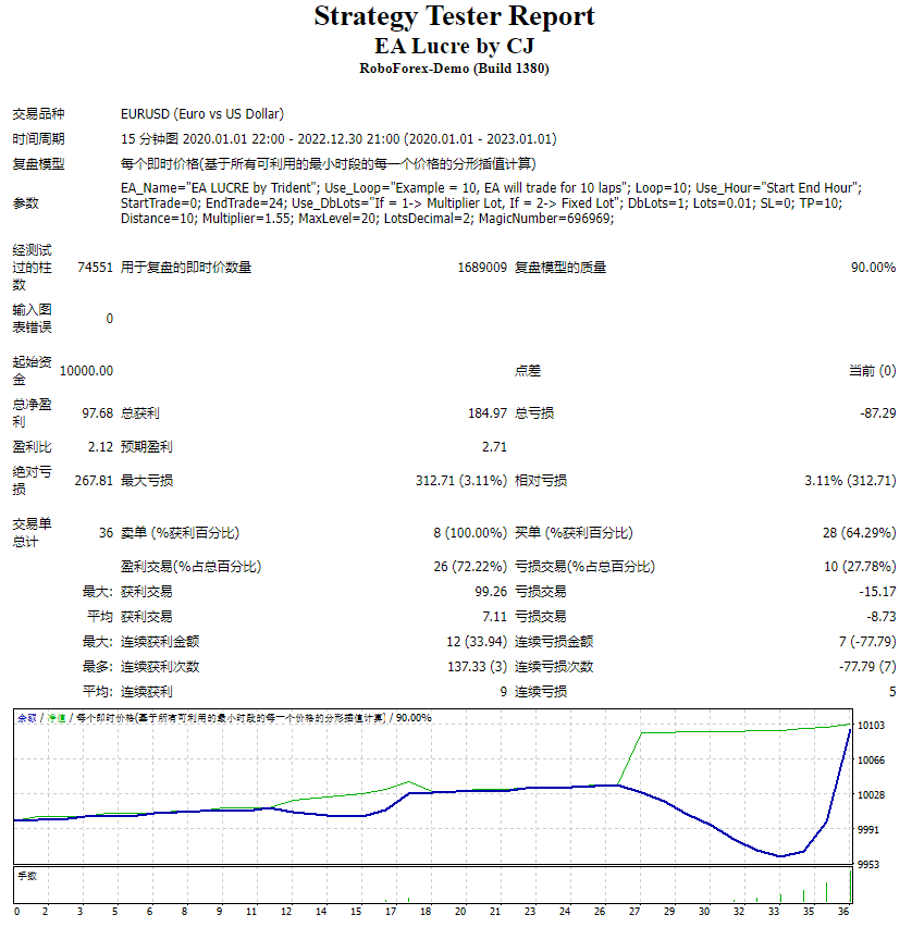 Screenshot of CJ's EA Lucre