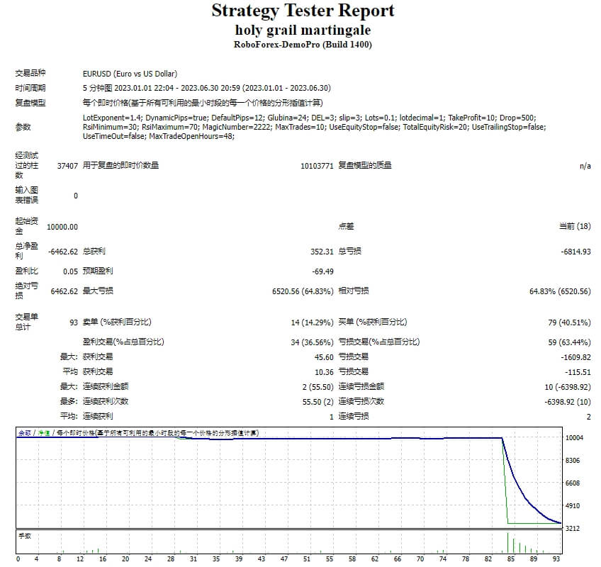 Holy Grail Martingale screenshots