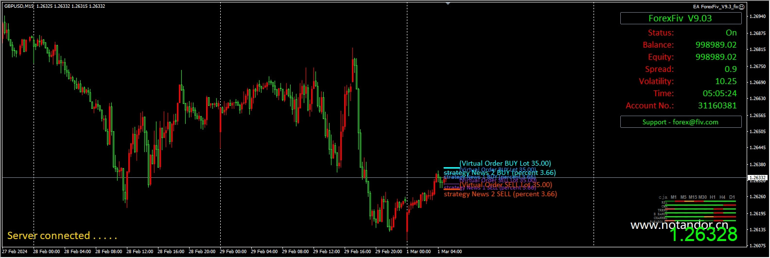 EA ForexFiv_V9.3_fix screenshot