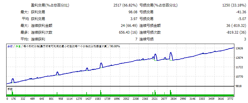Robot FX Kronos Scalping Screenshots