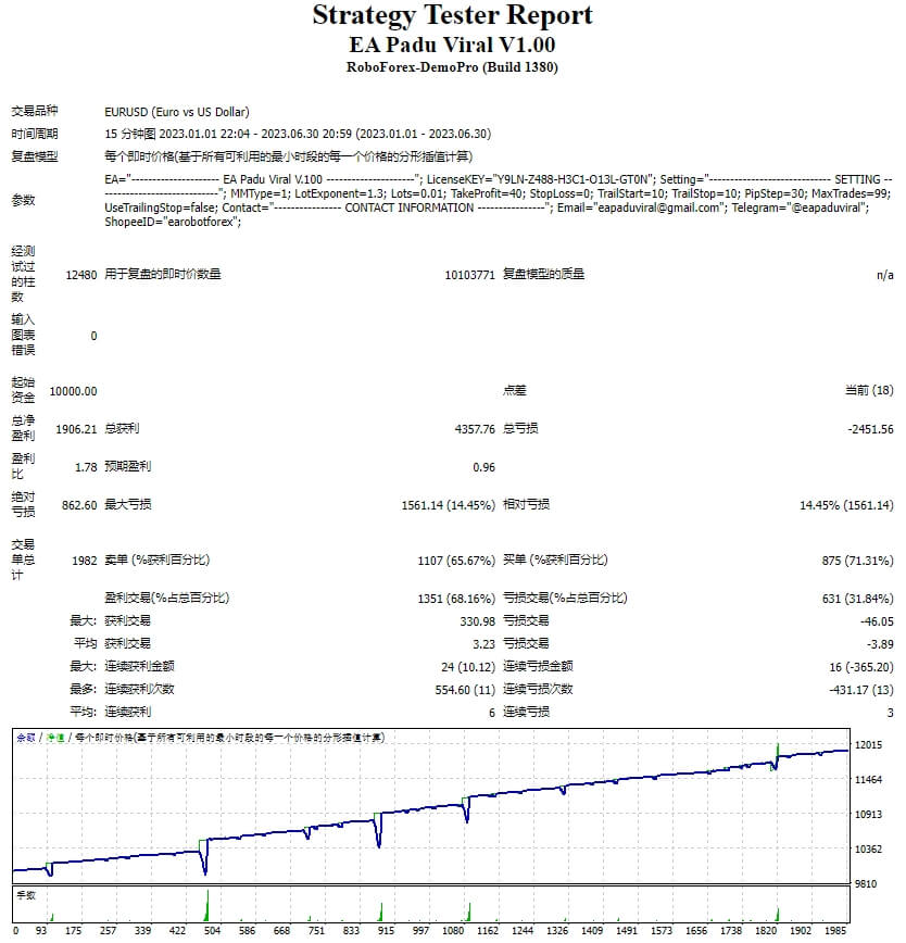 EA Pardue Virus V.100 Screenshots