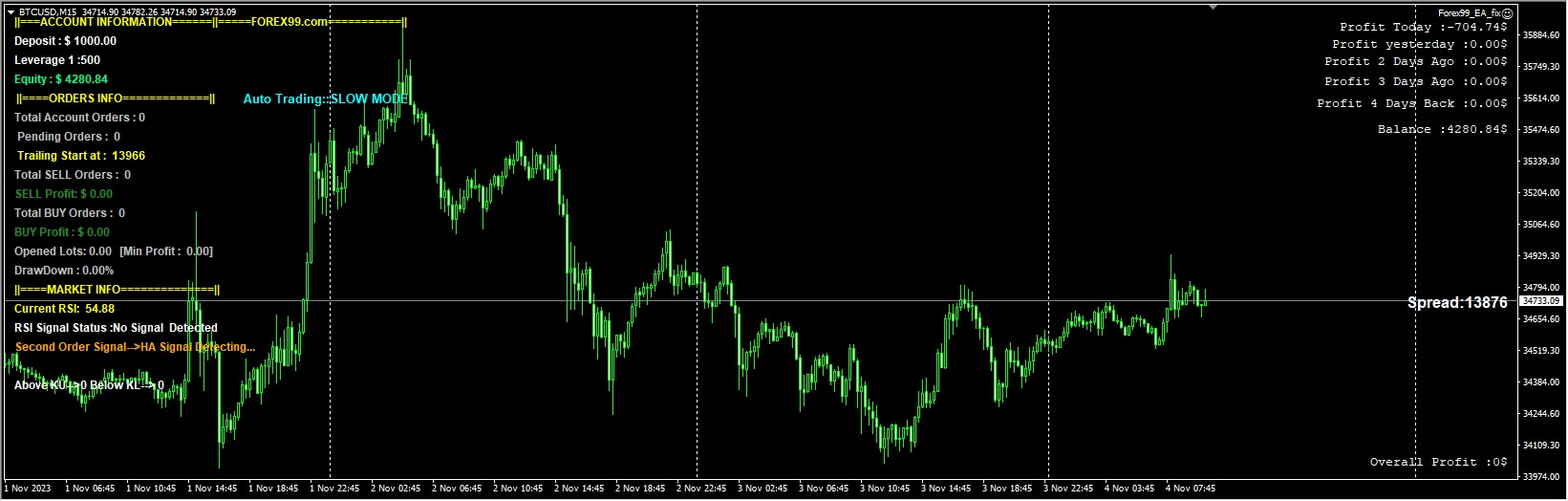 Forex99_EA_fix screenshot