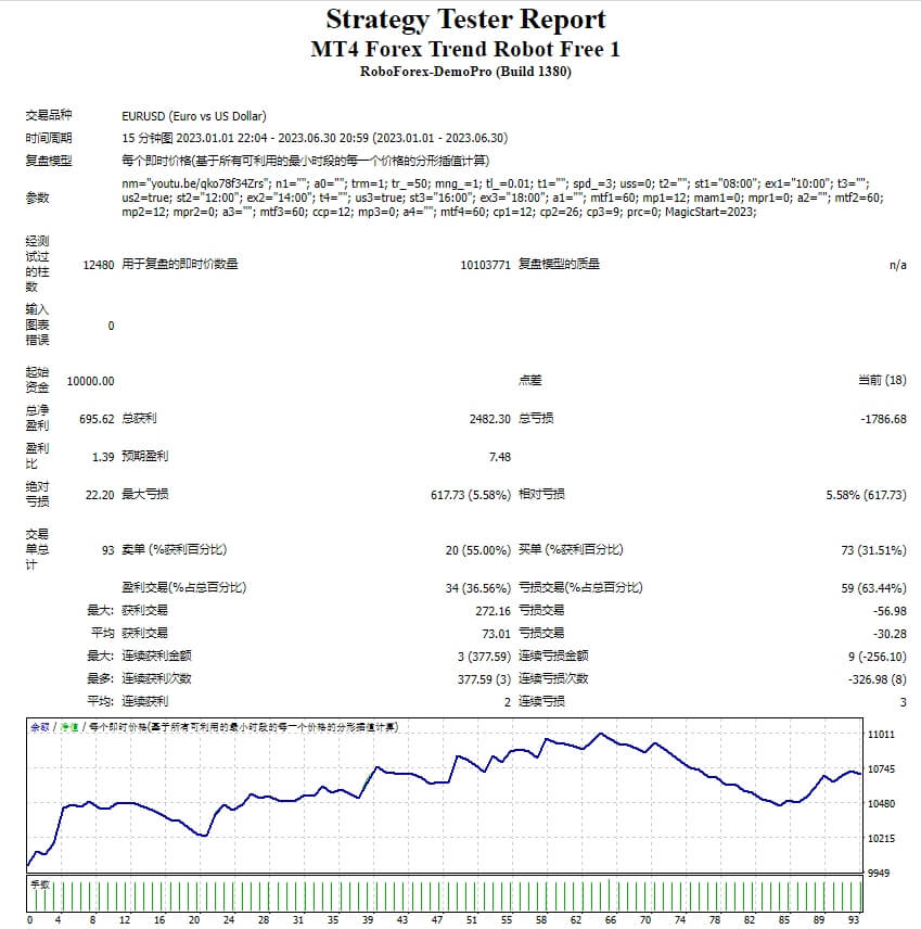 MT4 Forex Trend Robot Free Screenshots