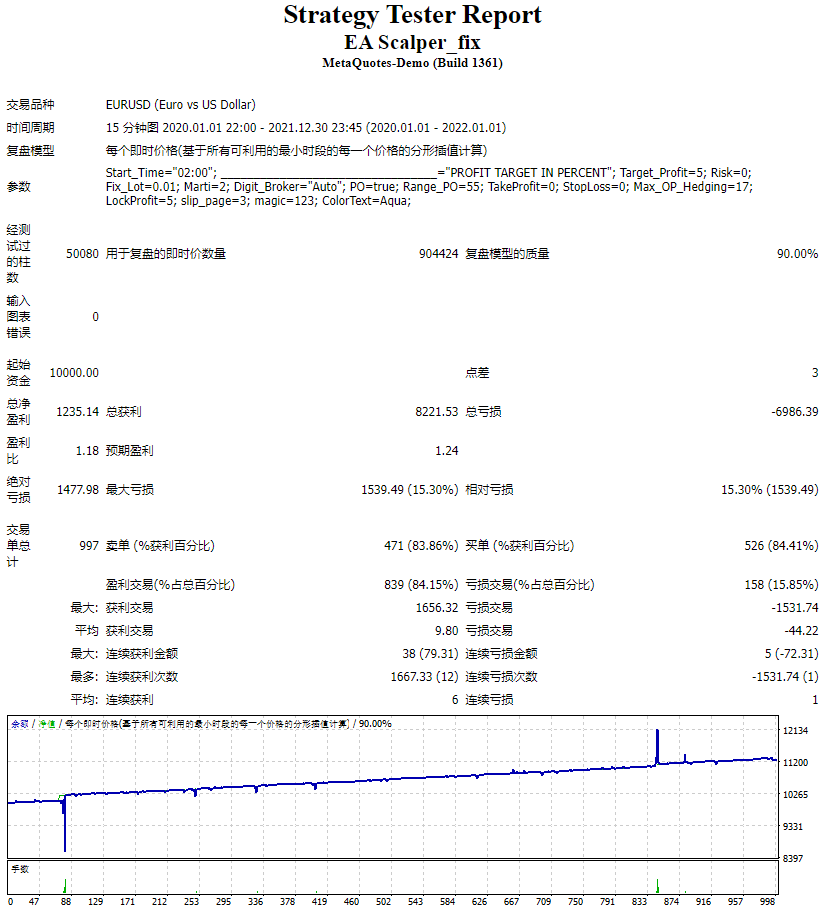 EA Scalper_Fixed Screenshots