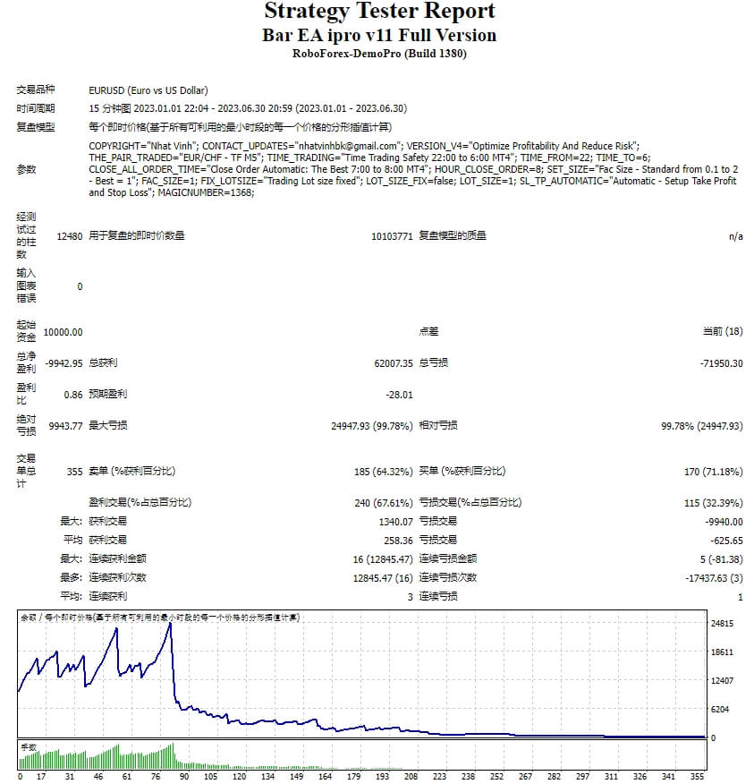 Bar EA ipro v11 screenshots