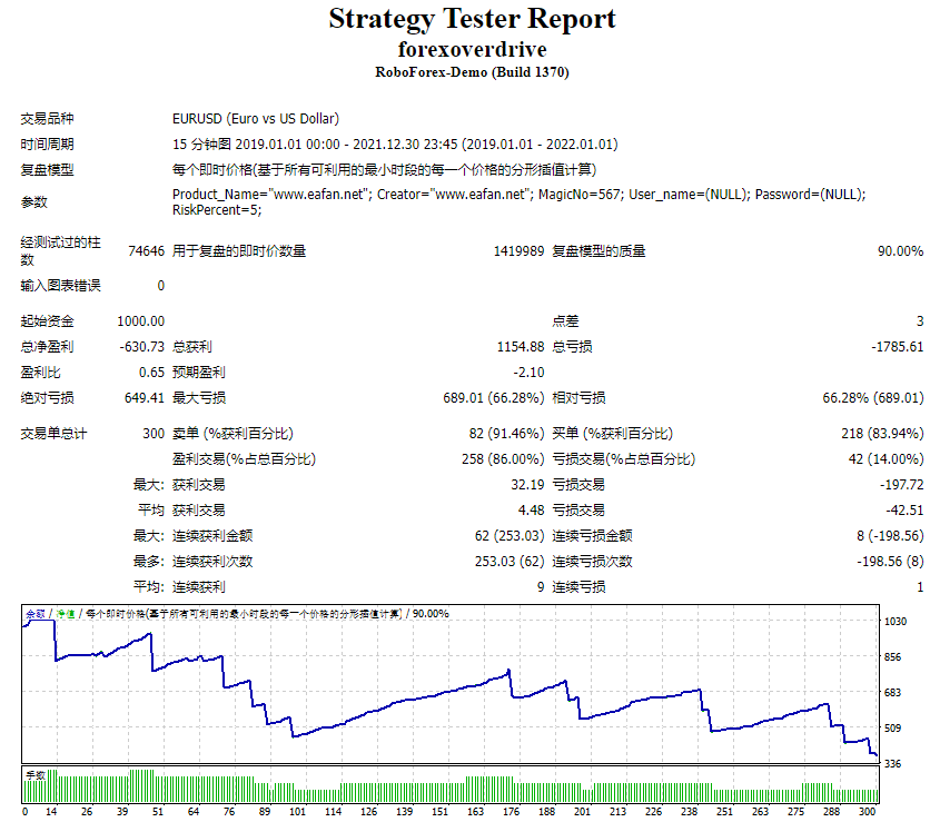 Forex Overdrive Screenshots