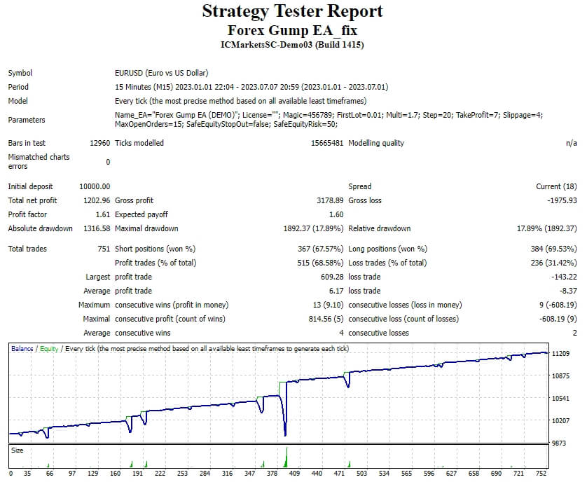 Forex Forrest EA_fix screenshots