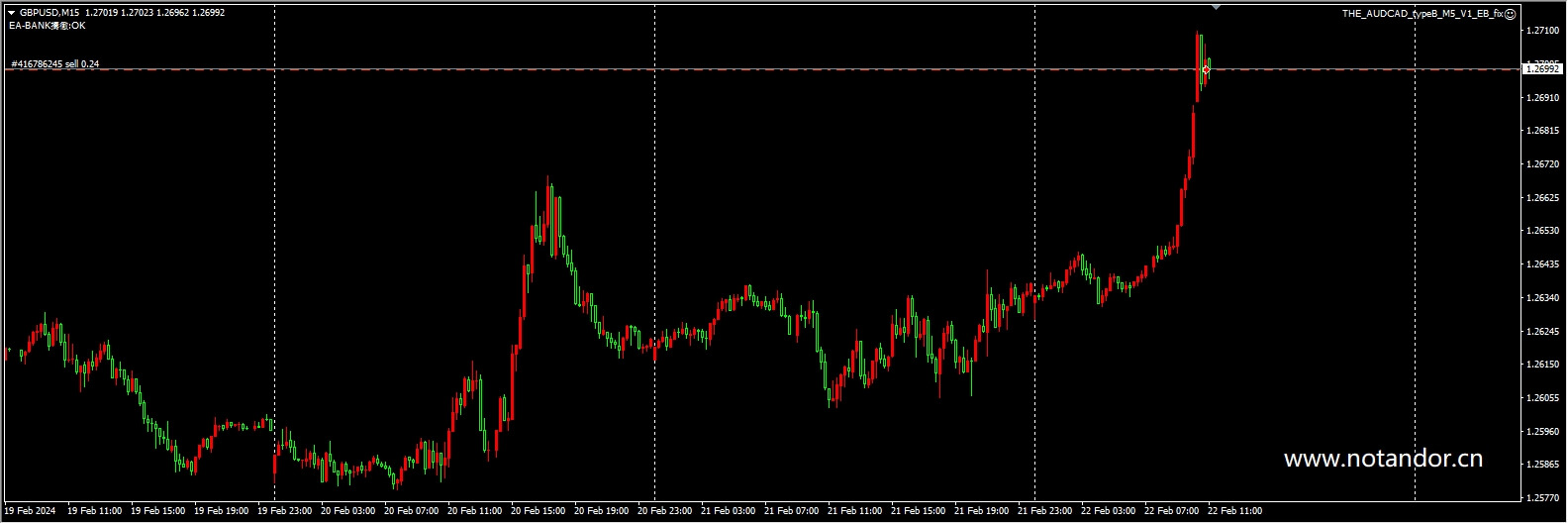 THE_AUDCAD_typeB_M5_V1_EB_fix screenshot