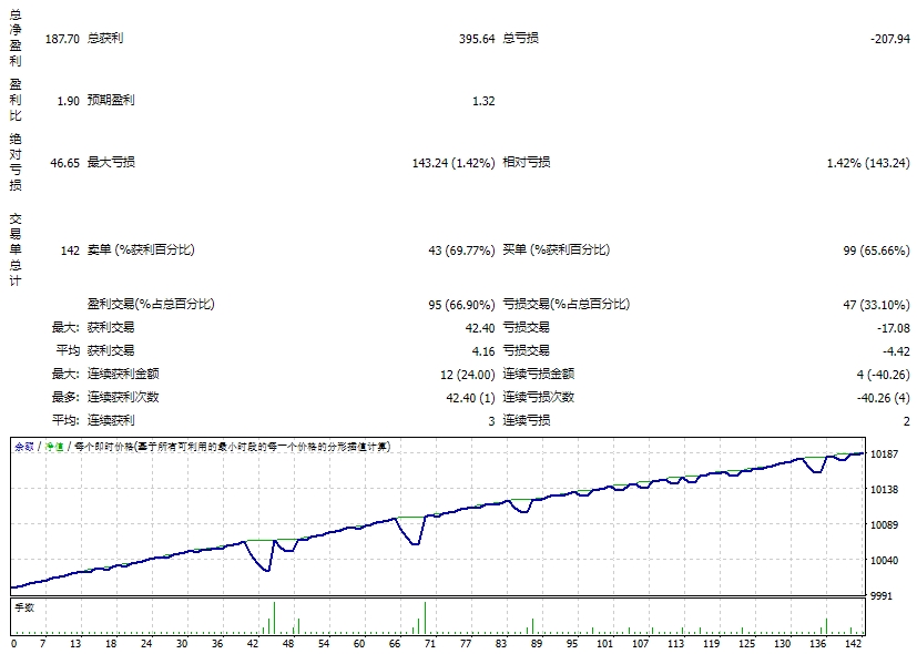 Perceptrader AI v1.73_nodll screenshot