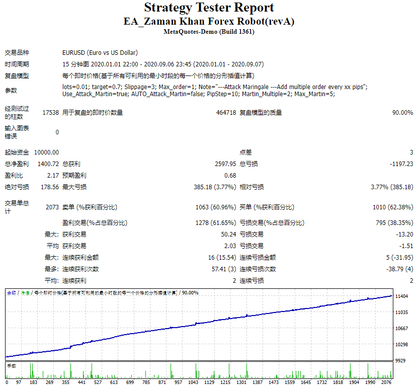 EA_Zaman Khan Forex Robot (revA) screenshots
