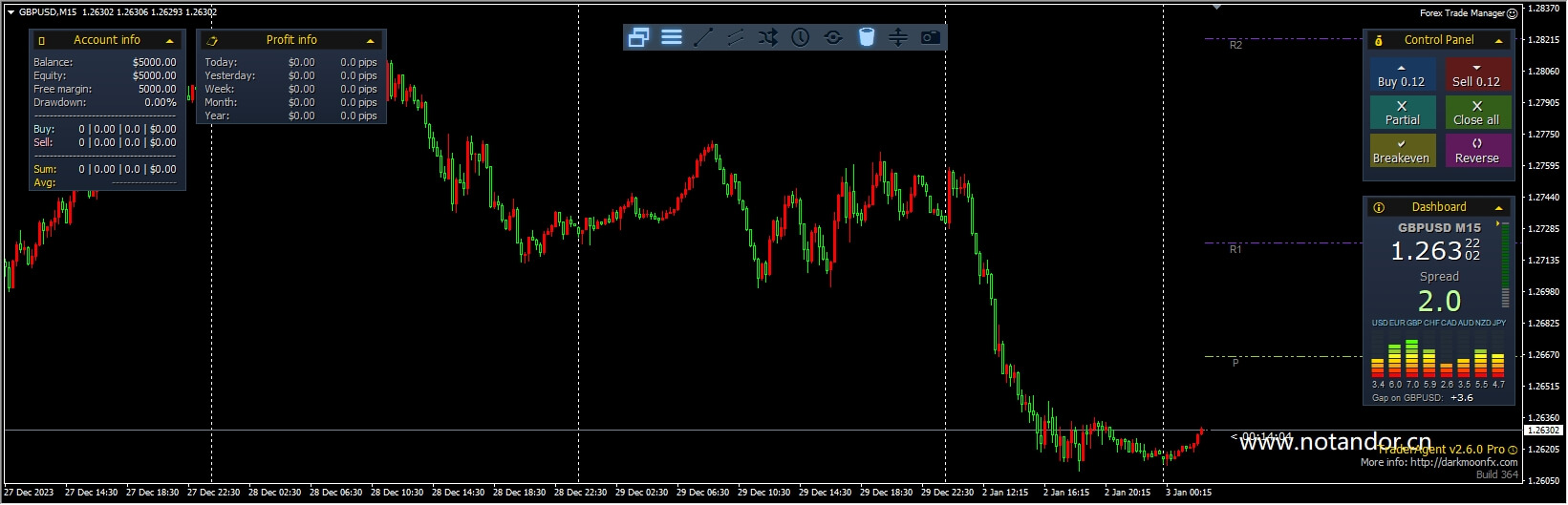 Forex Trading Manager screenshot