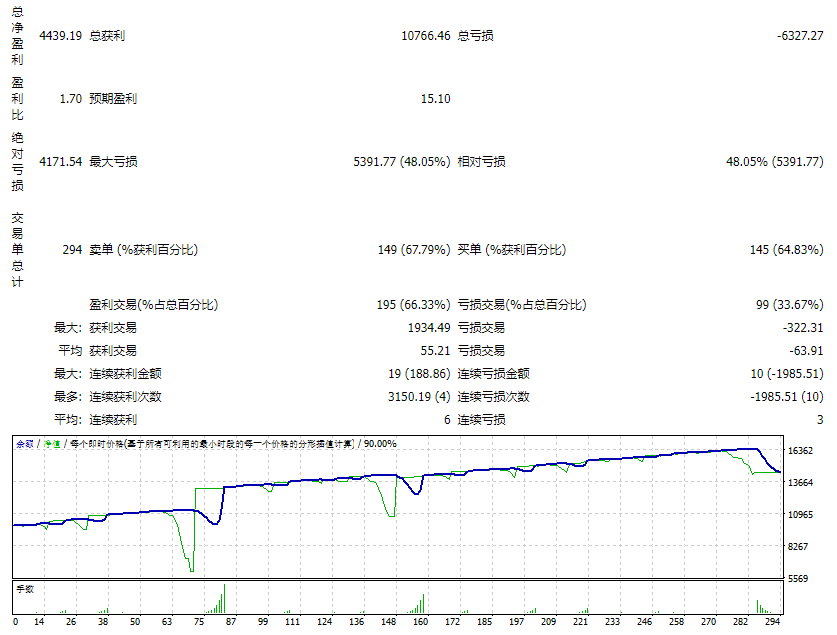 Prop_Firm_EA_3107_fix screenshot