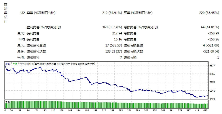Currency-Scalper-(v1)-EA screenshot