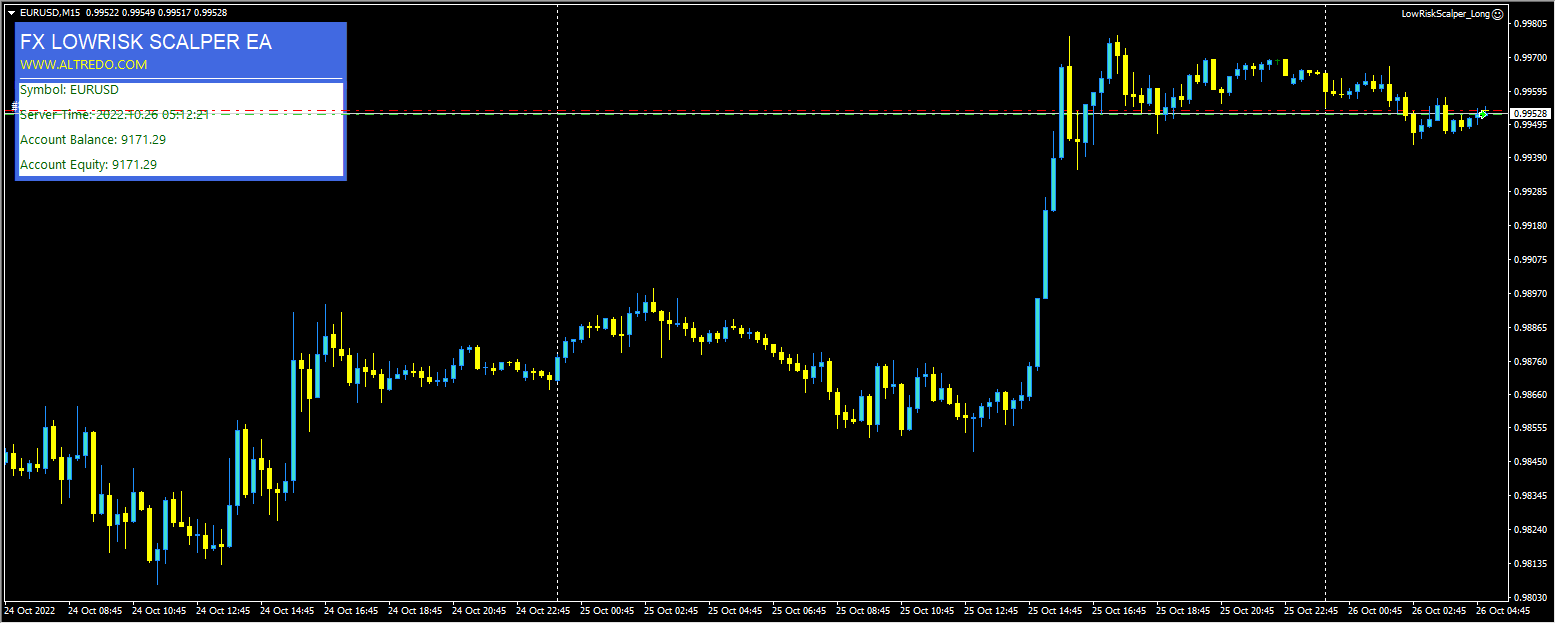 Altredo_Forex_Robot_Low_Risk_Scalper screenshot