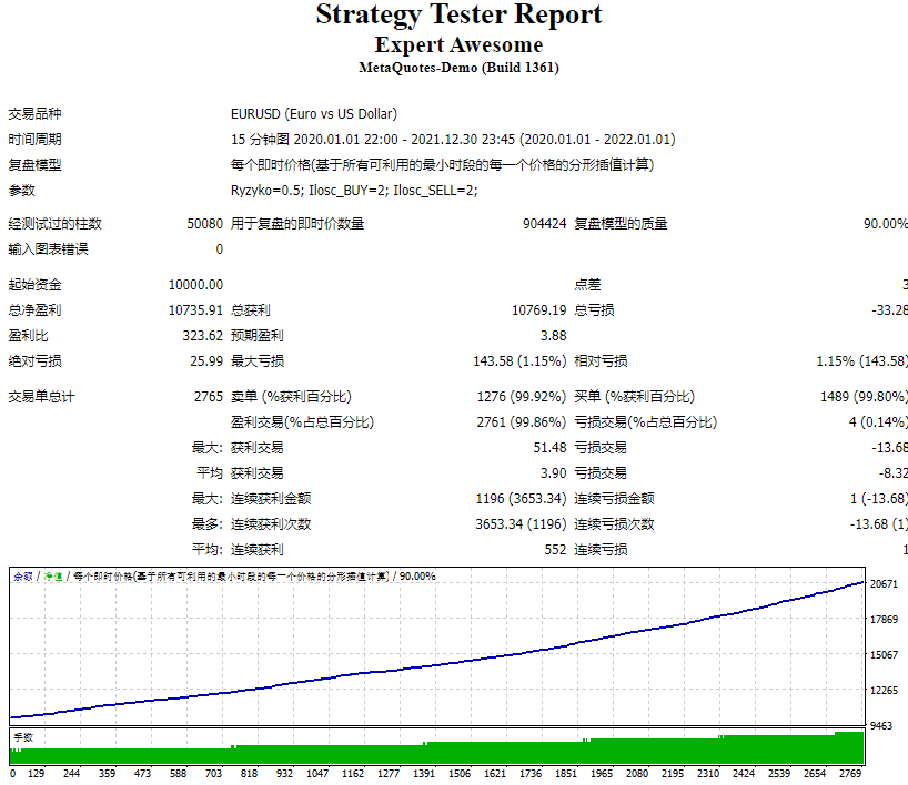 Experts are awesome screenshots