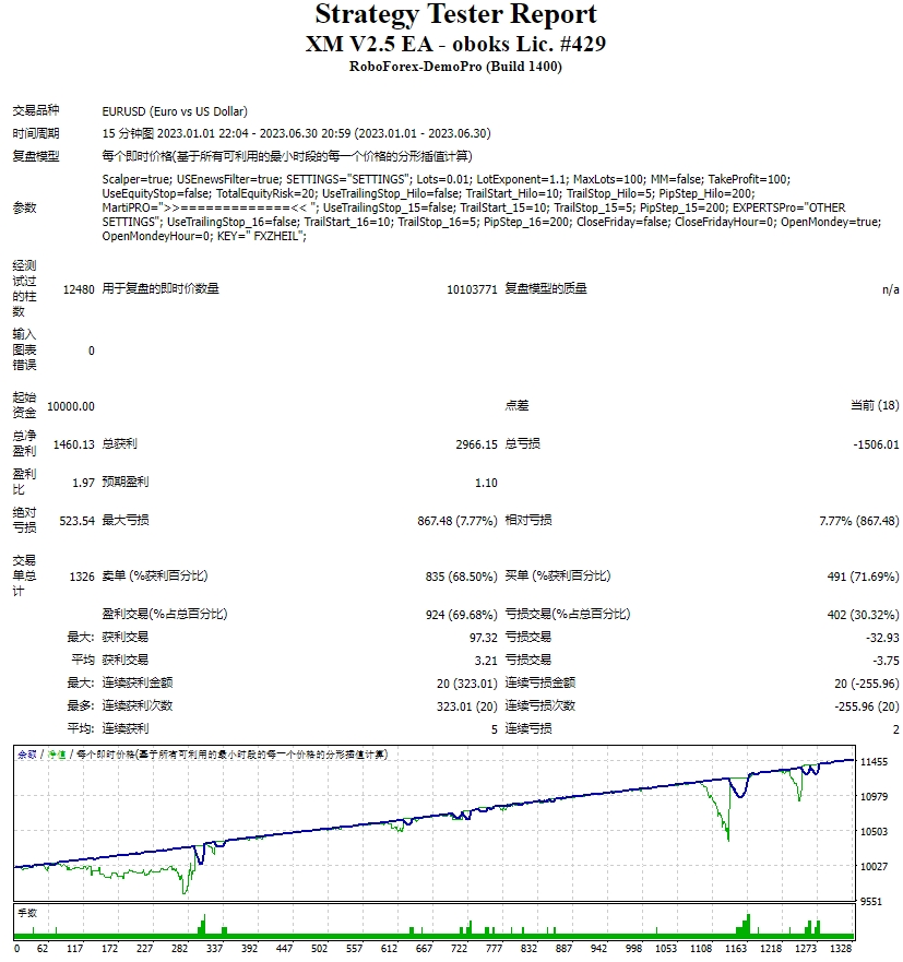 XM V2.5 EA-GlobalPrime GOLD package and EA screenshots