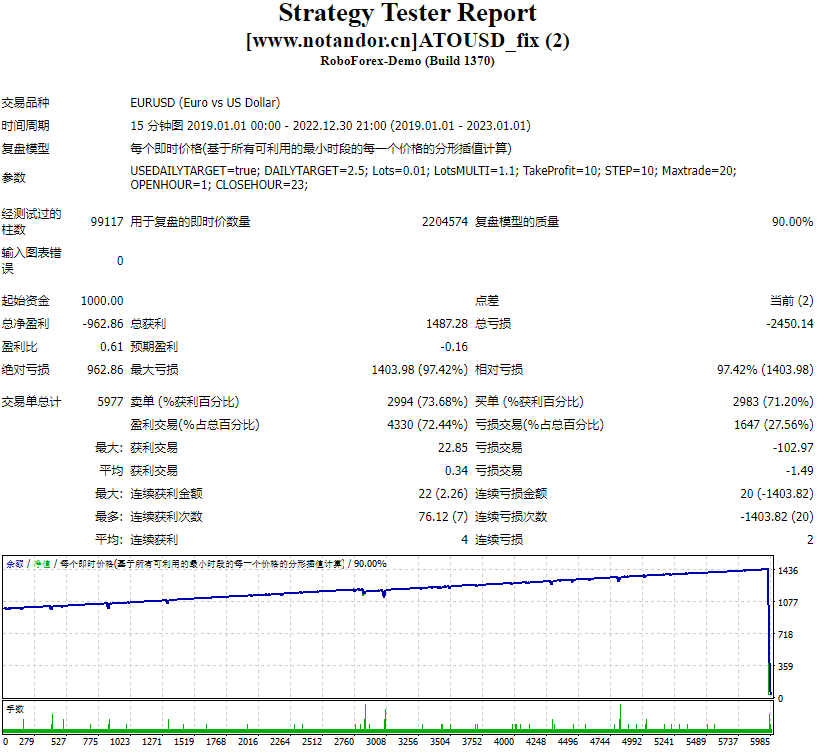 ATOUSD_fix screenshot